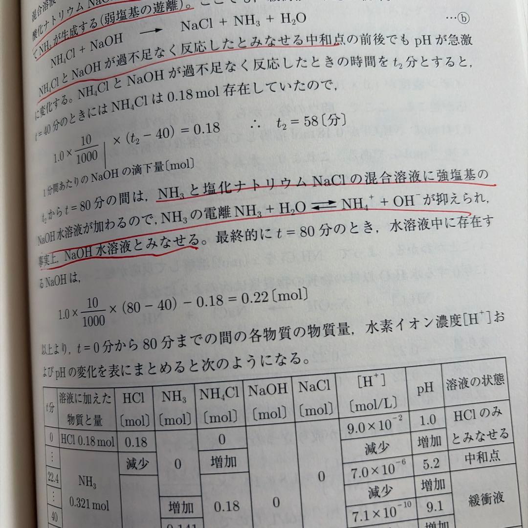 東京大学 青本2024年～2005年 4冊セット