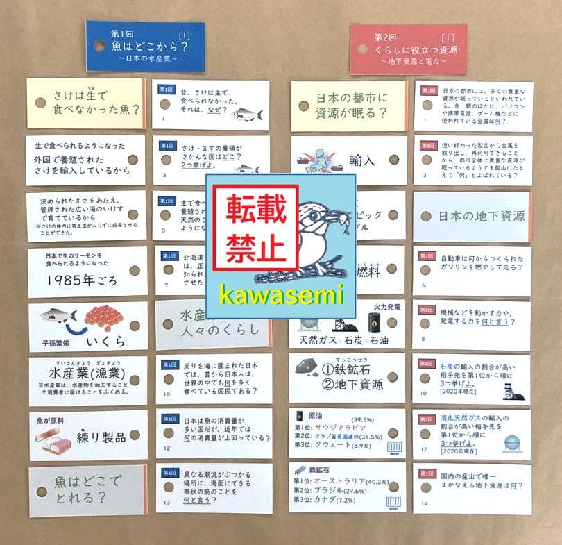 カット済【中学受験】予習シリーズ 社会 5年上(第1-4回) 地理 暗記カードb