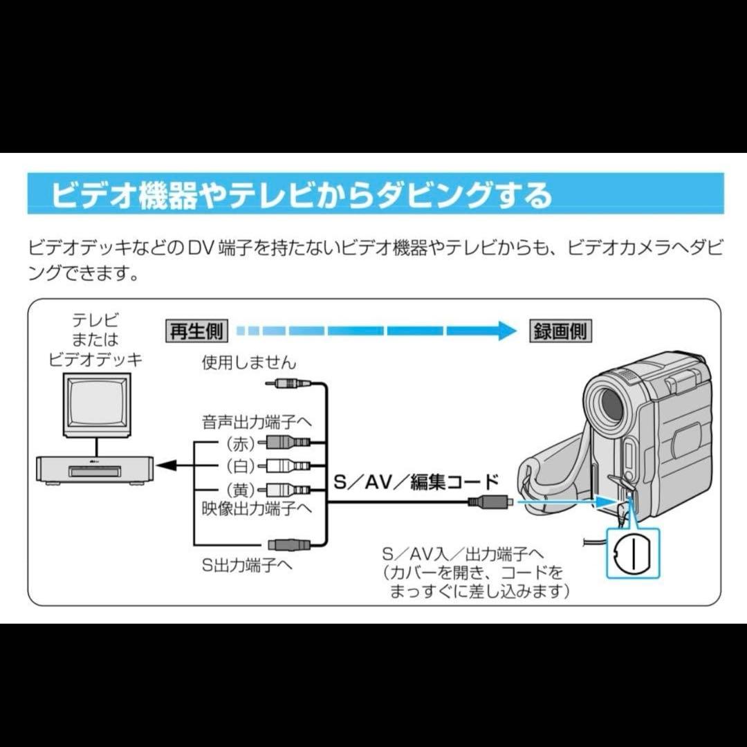 動作確認済み　Victor MiniDV デジタルビデオカメラ　ハードケース付き