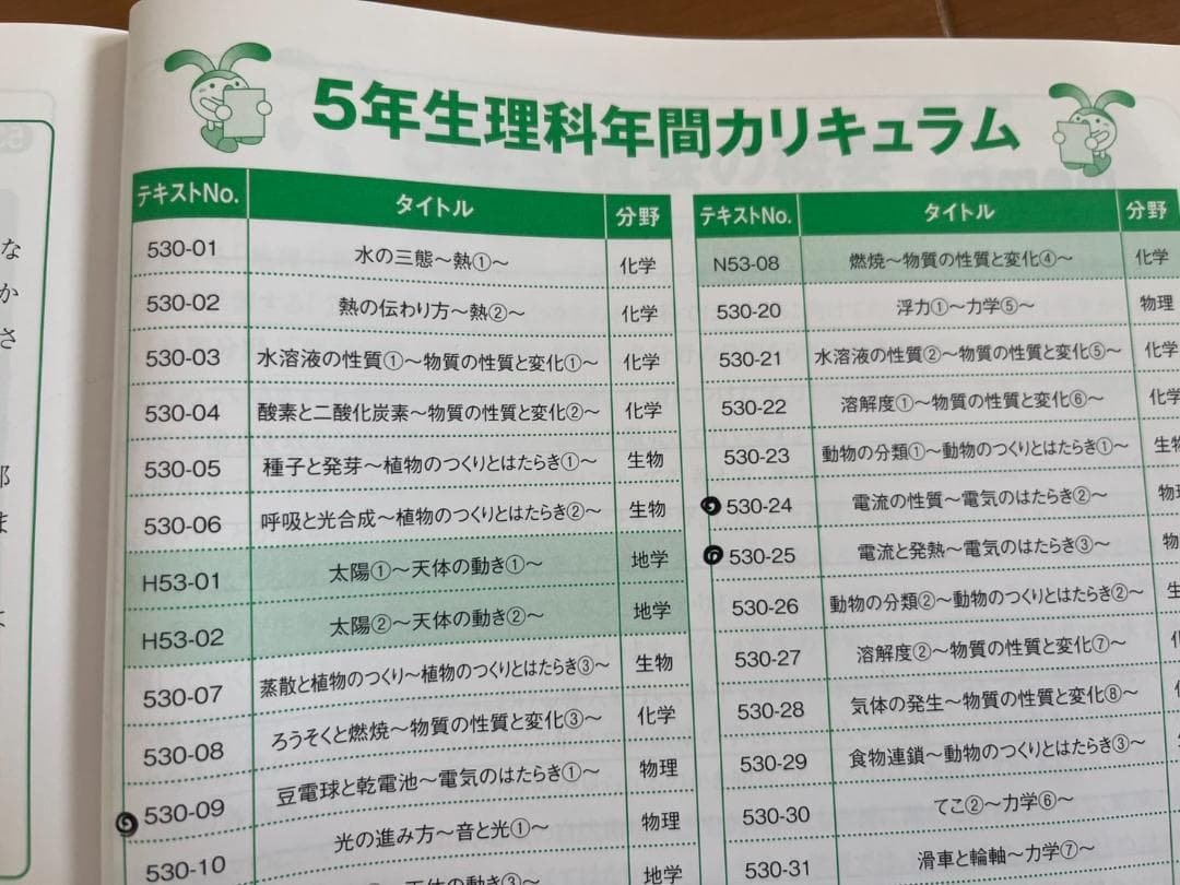 【記入少なめ・年間学習法つき】 5年生 理科・社会SAPIXテキスト１年分