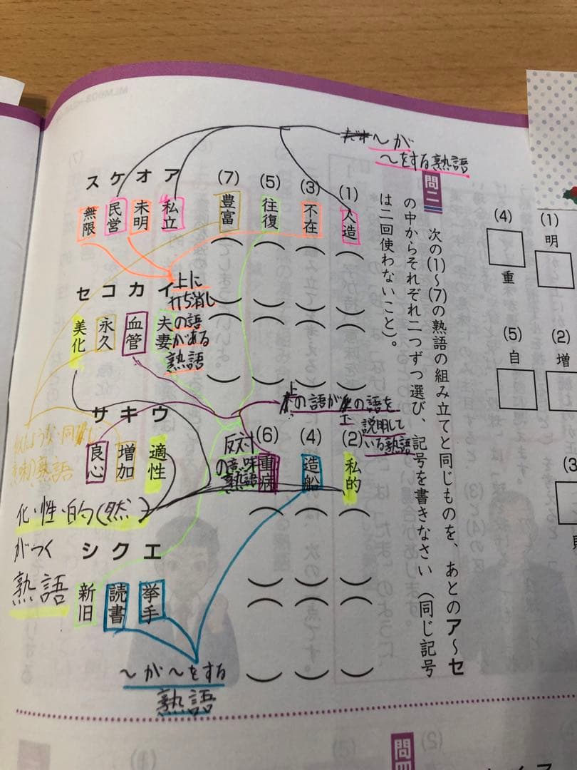 Z会 エブリスタディ6年生1年分2020年 4月号〜2021年2月号 4教科