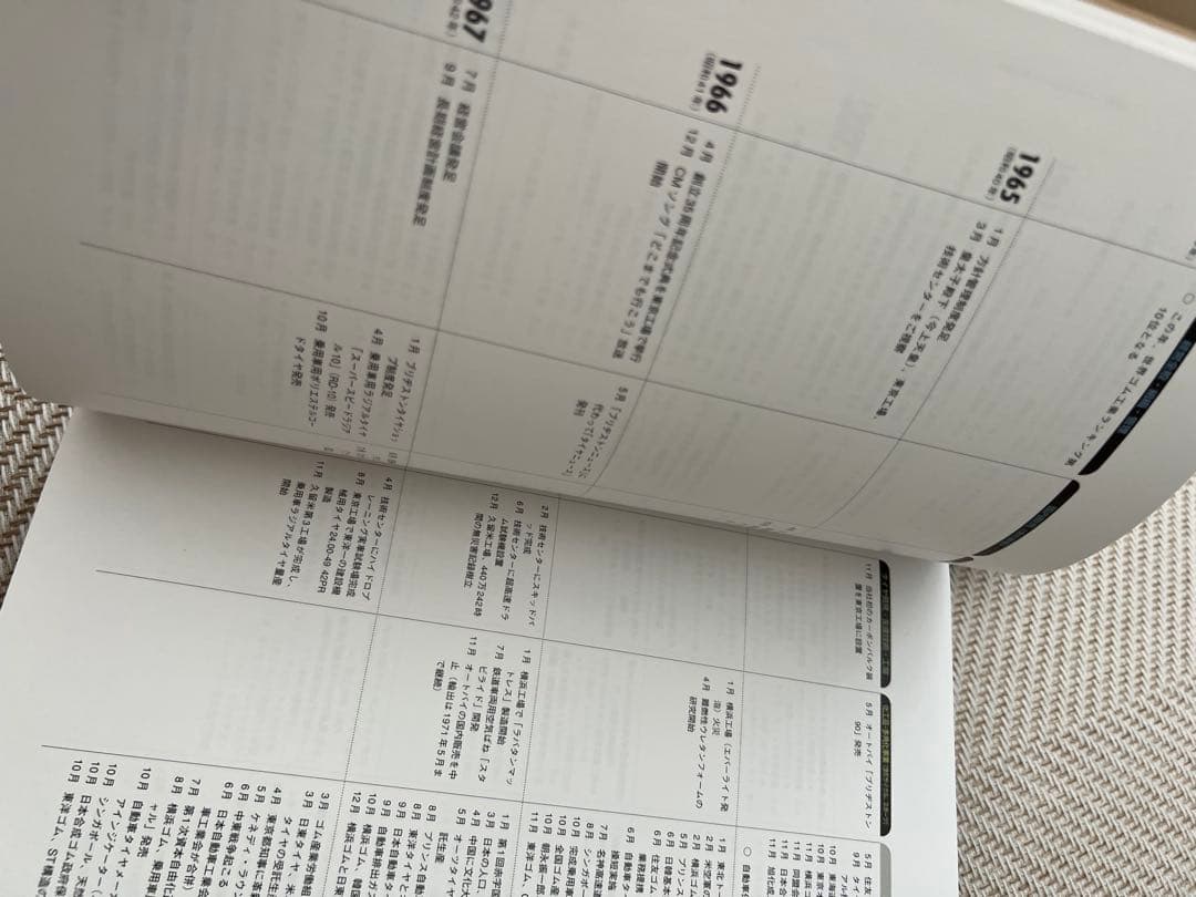 ブリヂストン75年史(非売品)