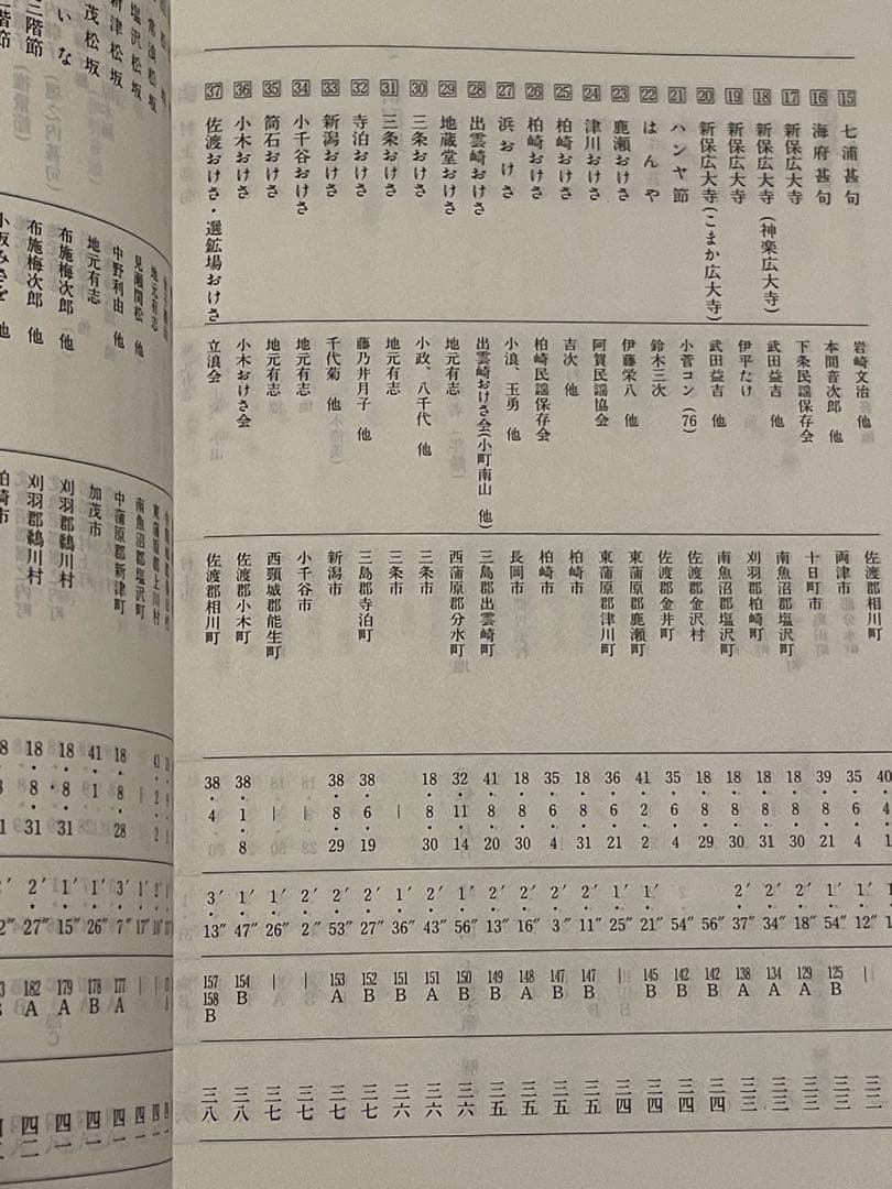 復刻日本民謡大観 中部北陸篇 現地録音CD10枚付き 日本放送協会 NHK