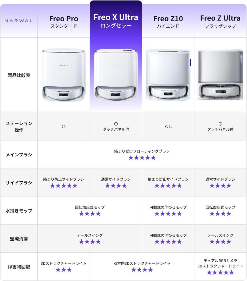 NARWAL Freo X Ultra ロボット掃除機 新品未開封品