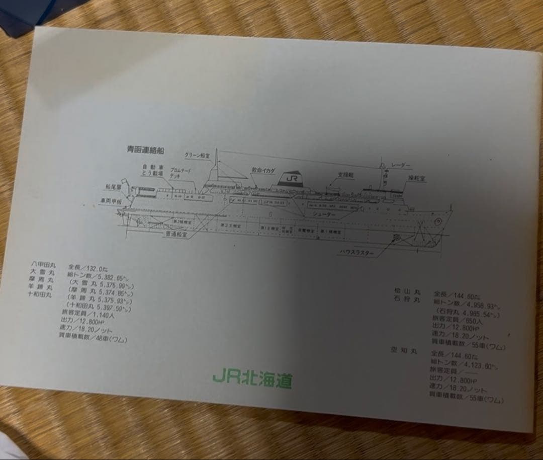'87青函連絡船フィーバー　オレンジカード未使用