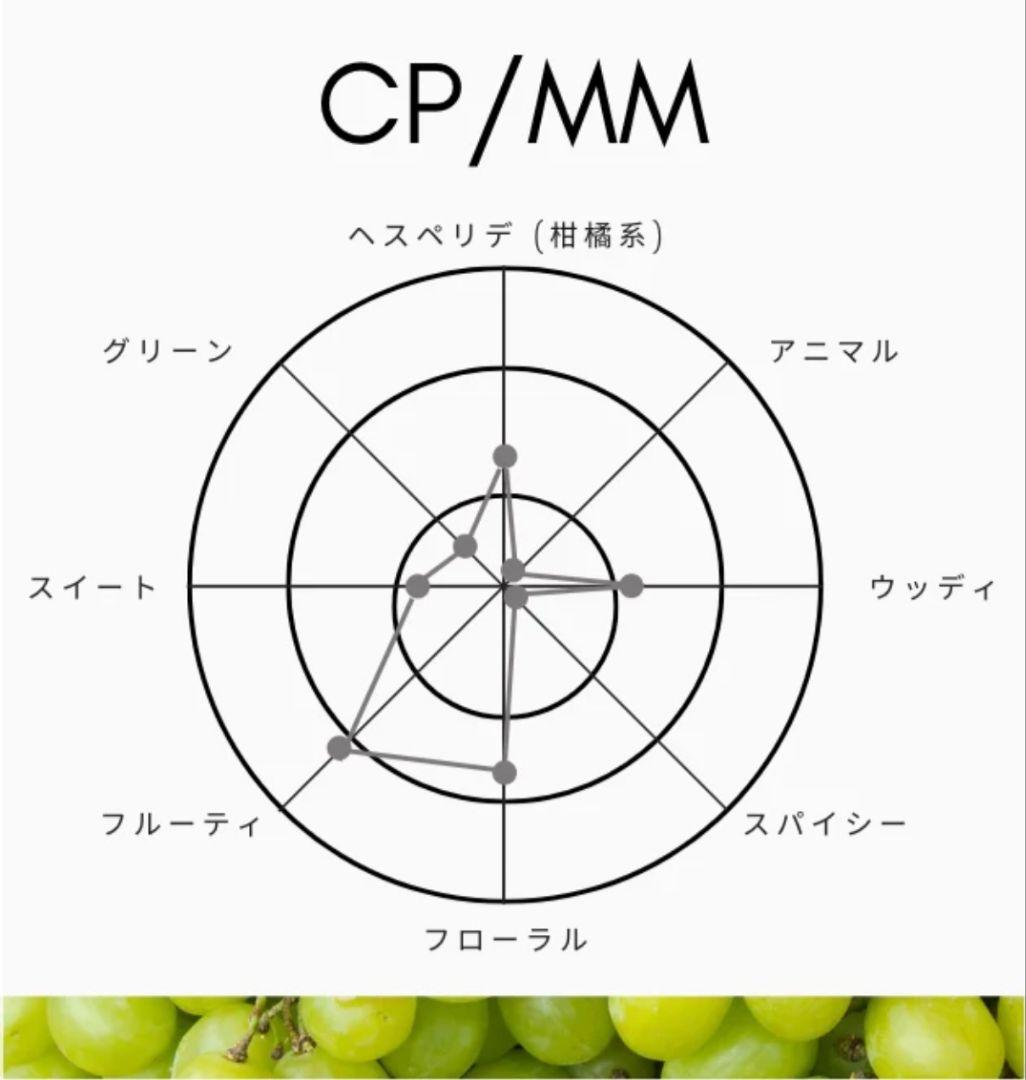 【ショーレイヤード】コンパウンド オードトワレ 香水 NO.2　CP　MM