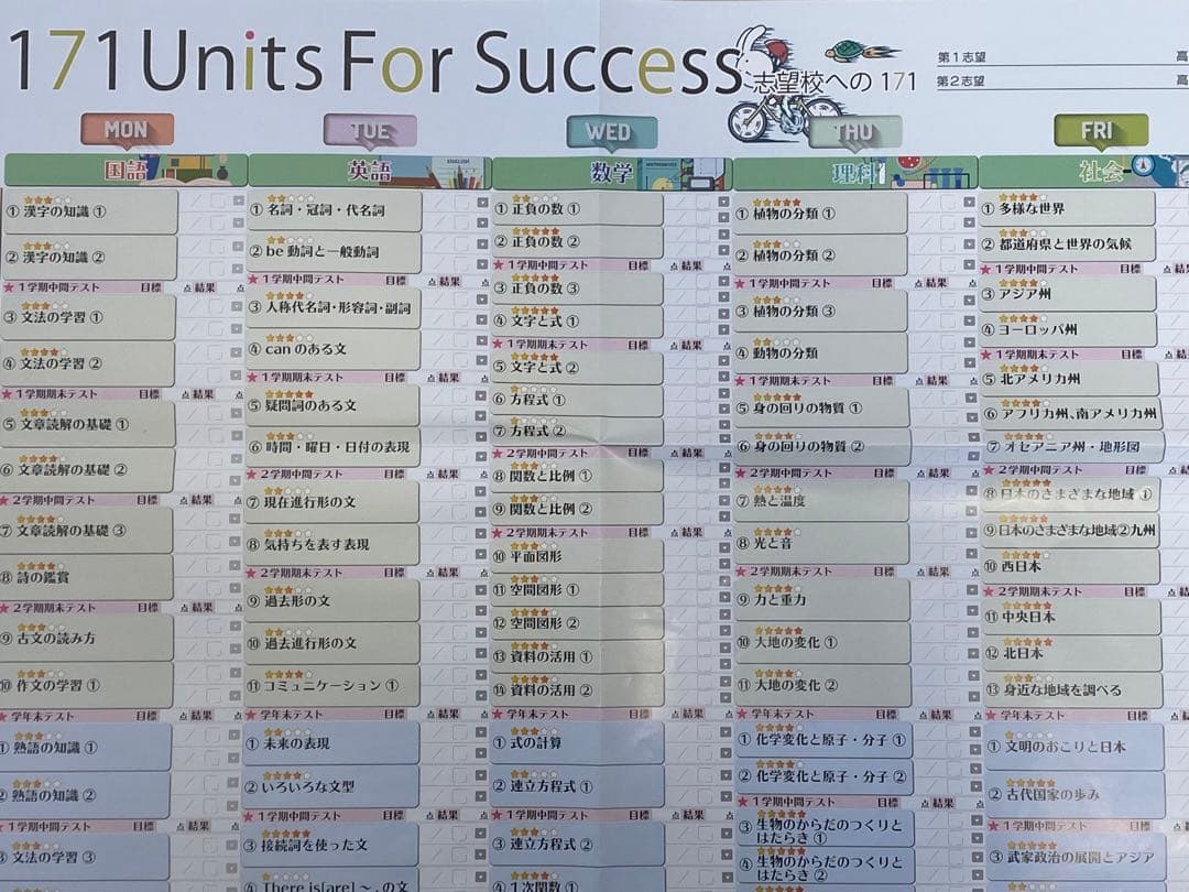 【美品】学習教材 ファーストマニュアルA 高校受験対策
