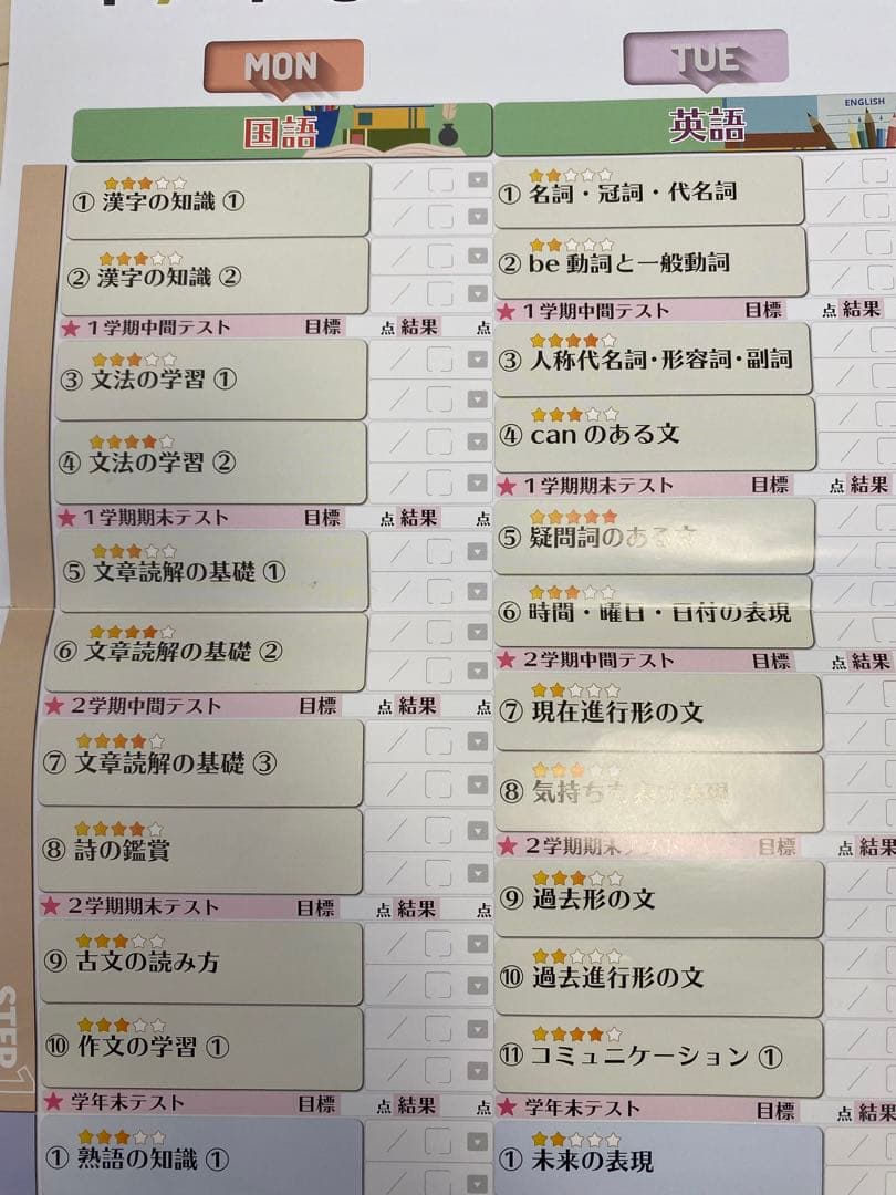 【美品】学習教材 ファーストマニュアルA 高校受験対策