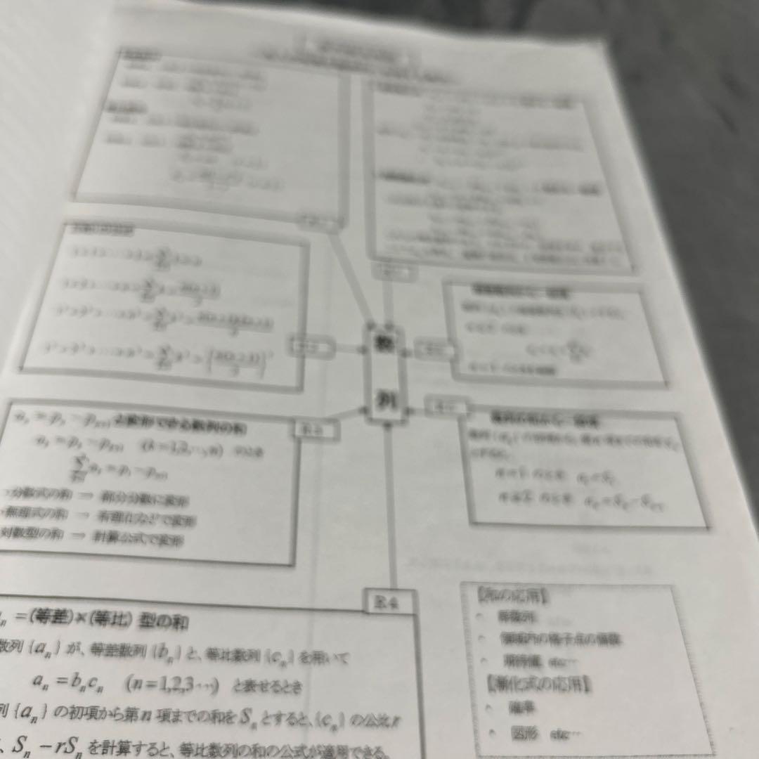 特別選抜数学 河合塾　テキスト　三田村先生