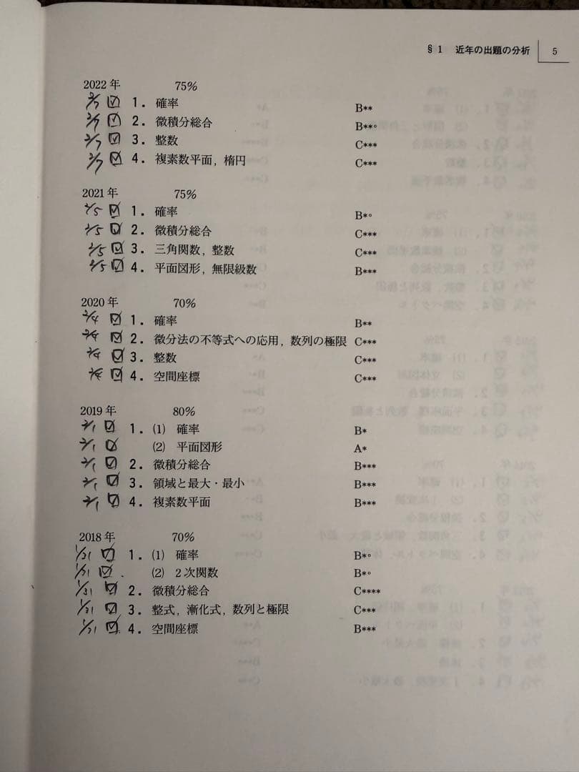 直前・東京慈恵会医科大学プレ数学演習