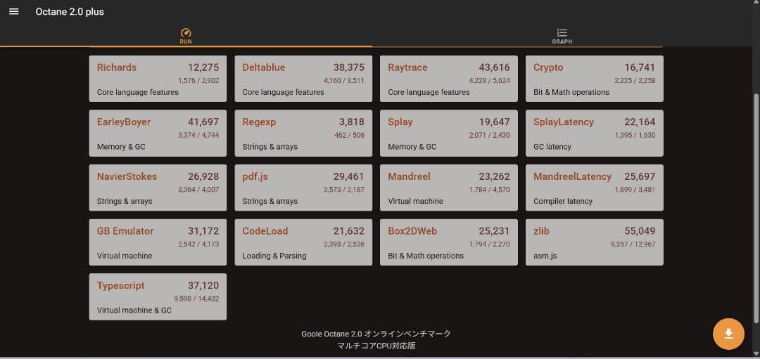 Windowsノート本体 Lenovo ThinkPad E550 Windows11Pro