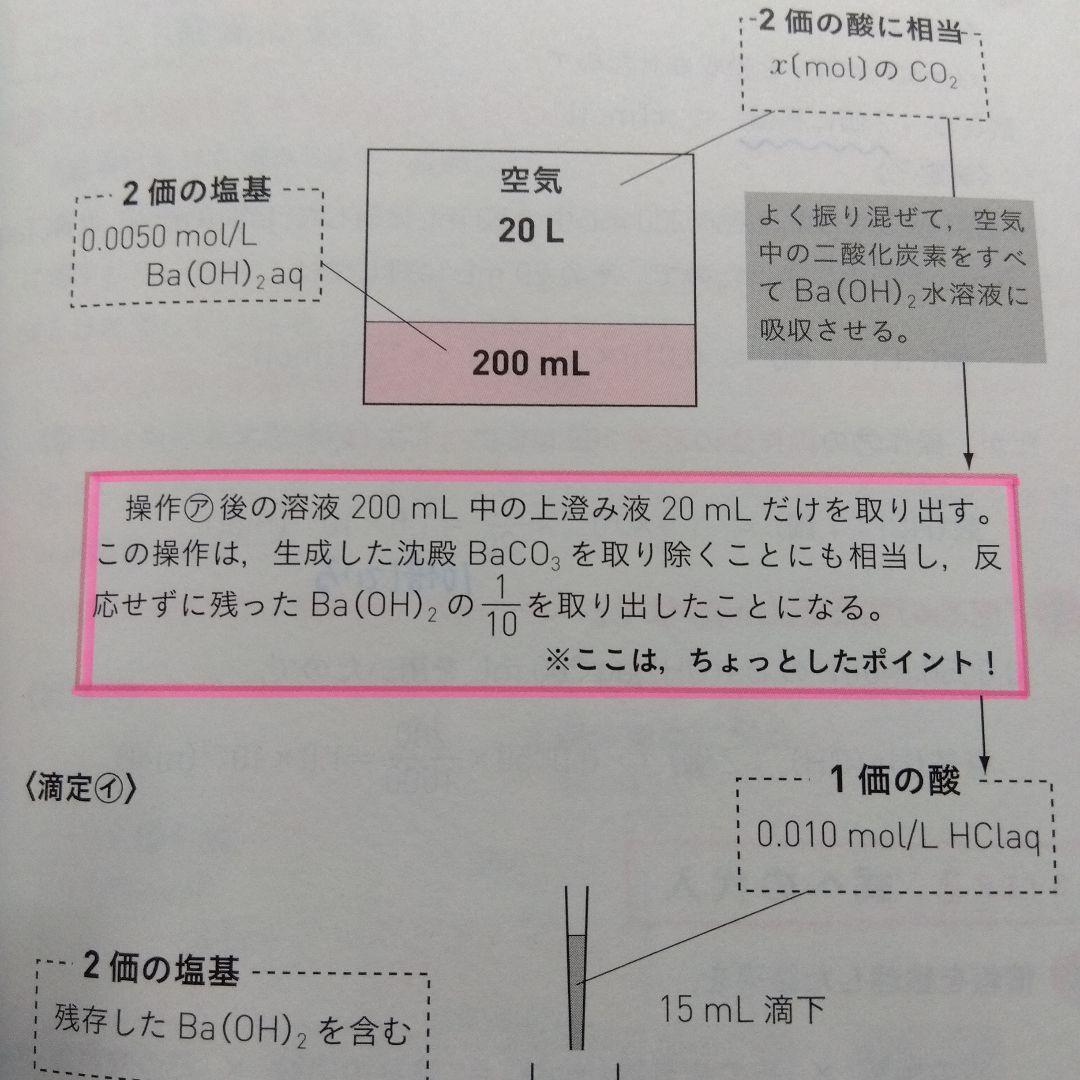 照井式解法カード&照井式問題集6冊セット
