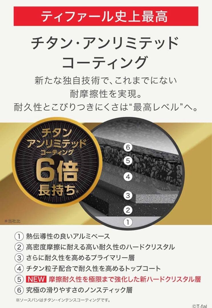 ティファール　ブルーマーキーズ　アンリミテッド　フライパン　22cm 22cm