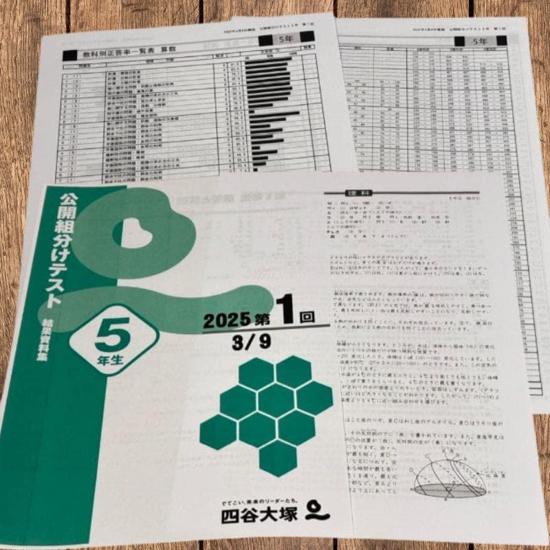 aroma：四谷大塚６年生・５年生