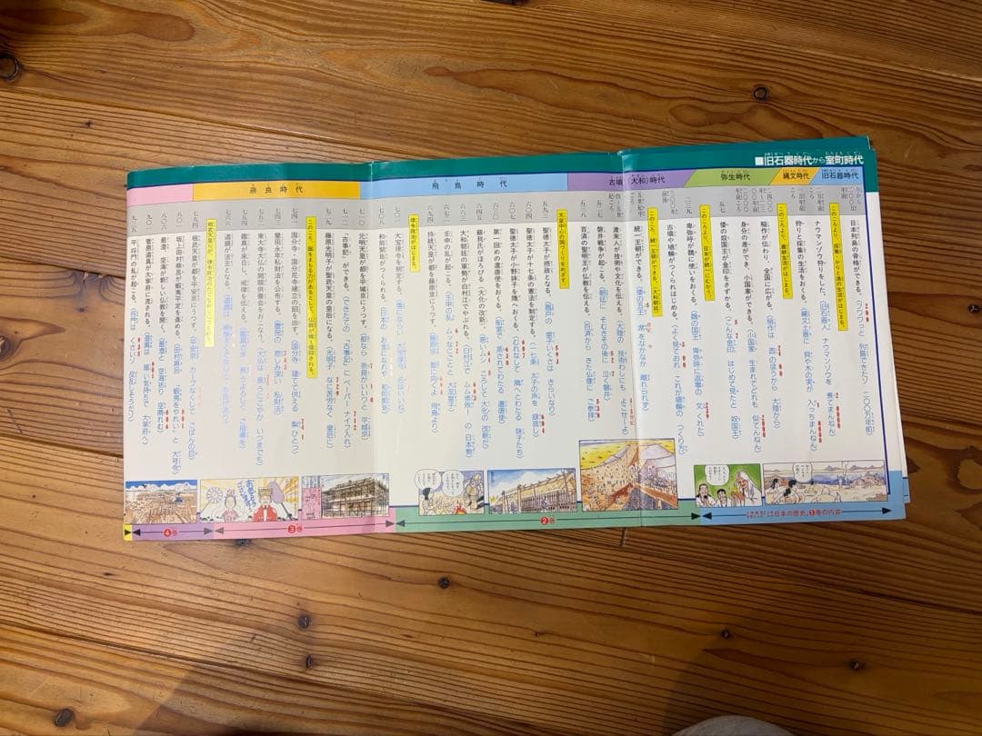 少年少女日本の歴史21巻＋別巻2巻＋年表付