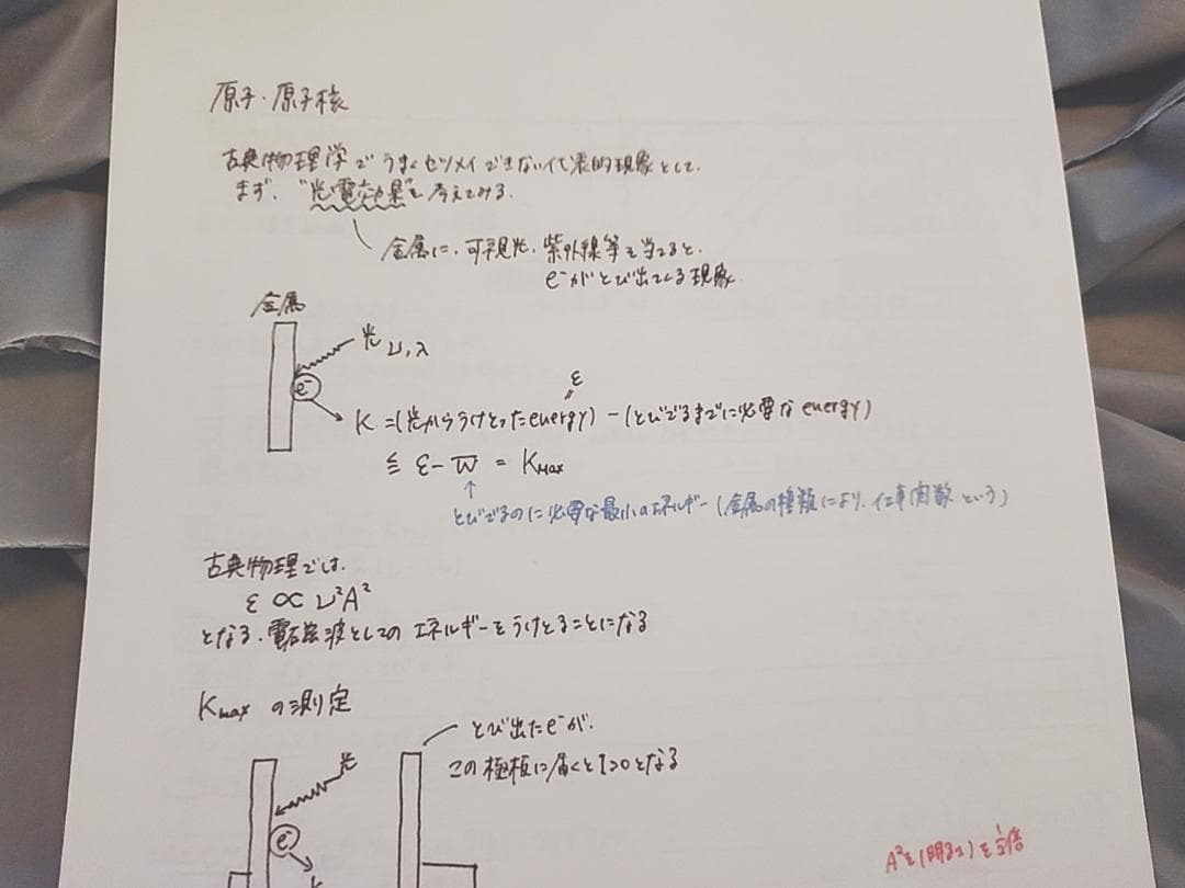 東進　苑田先生　物理攻略　原子・原子核　カラー板書集　河合塾　駿台　鉄緑会