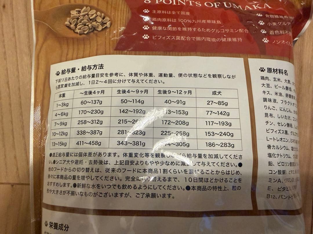 うまか プレミアムドッグフード 1.5kg×2袋