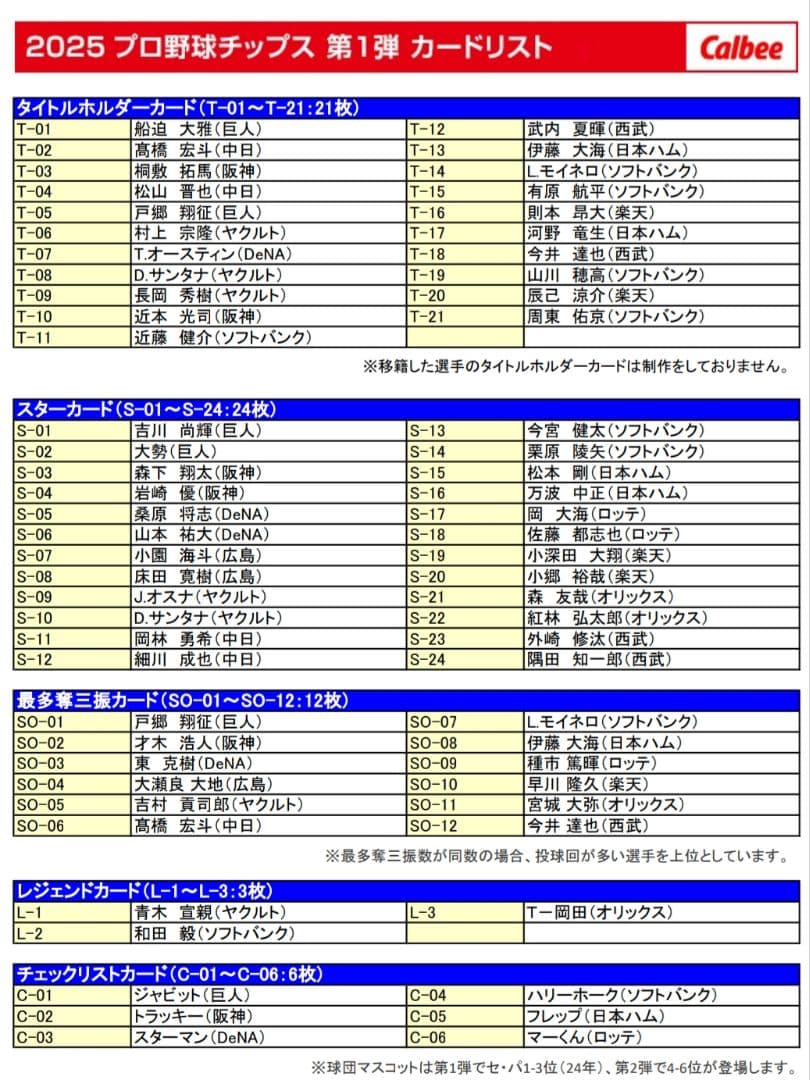プロ野球チップス 2025 第1弾 全126種 コンプ