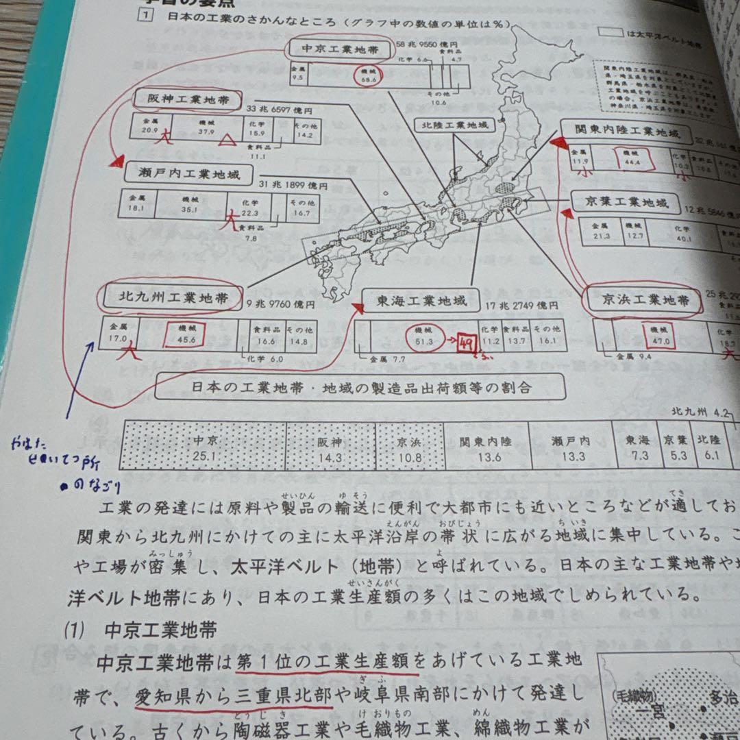 小学5年 社会 冬期・夏期テキスト 2冊セット