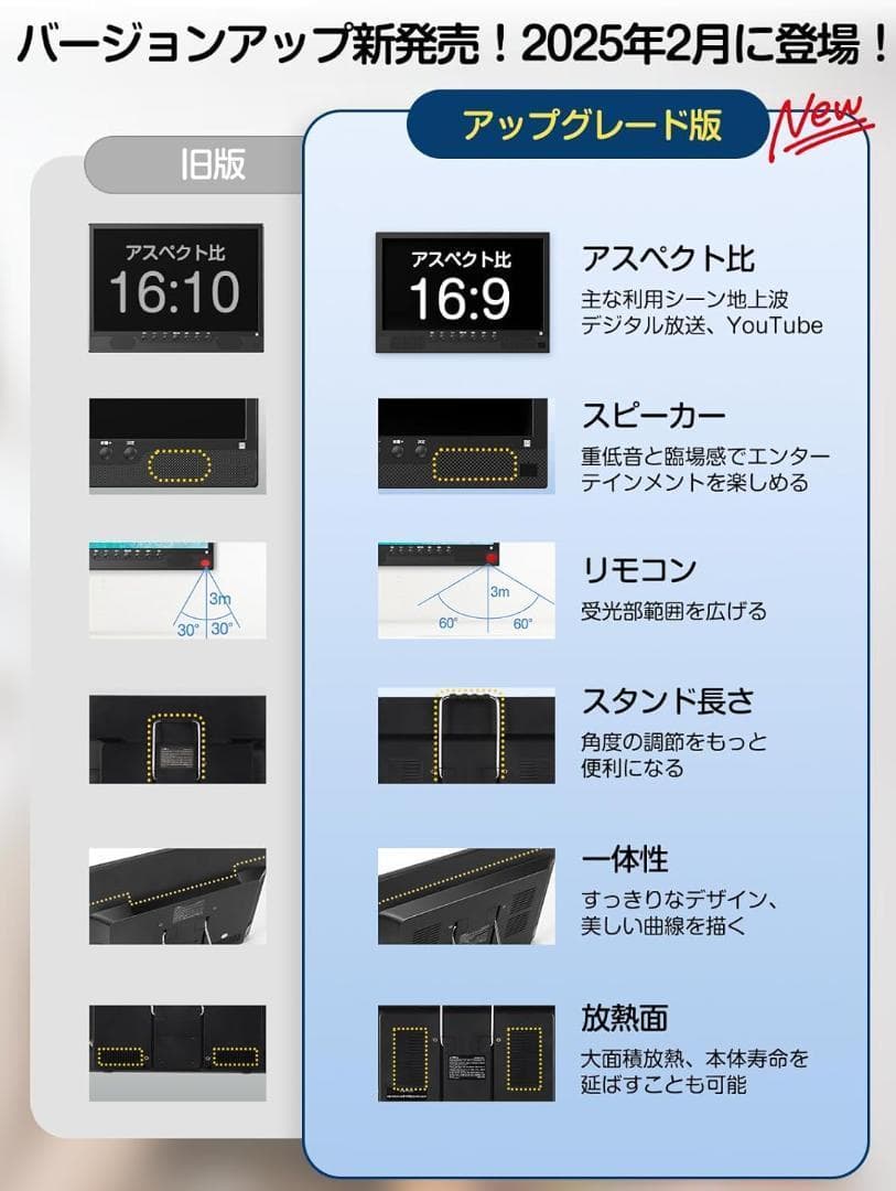 T680 ポータブルTV 14.1型 14インチ 100V/12V/バッテリー