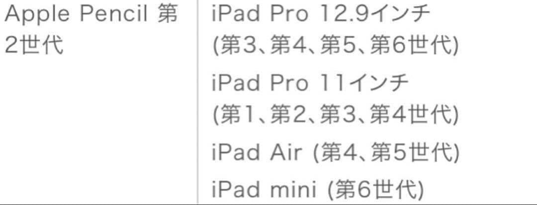 Apple Pencil 第2世代 箱入り