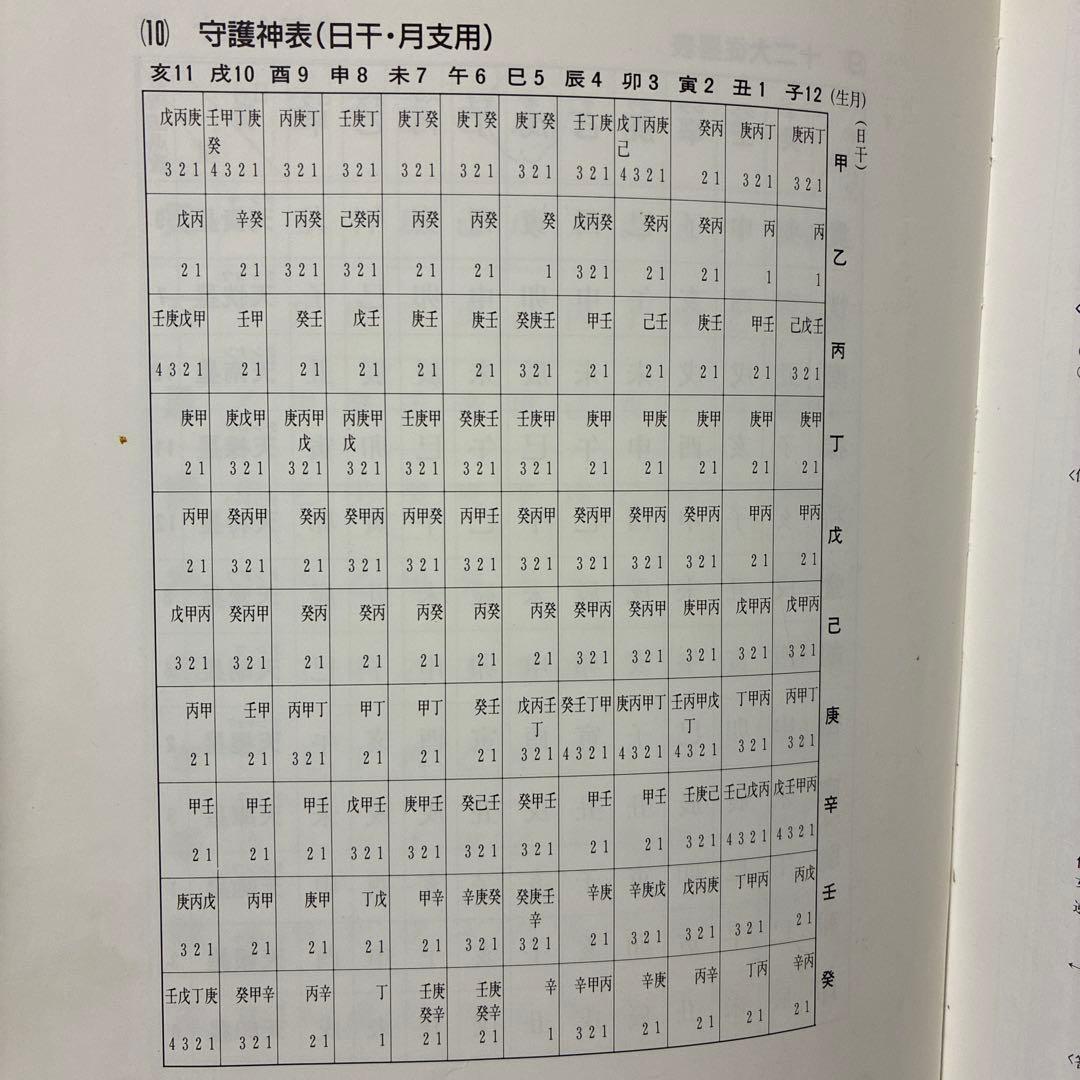 算命学命式早見表 高尾学館　函入