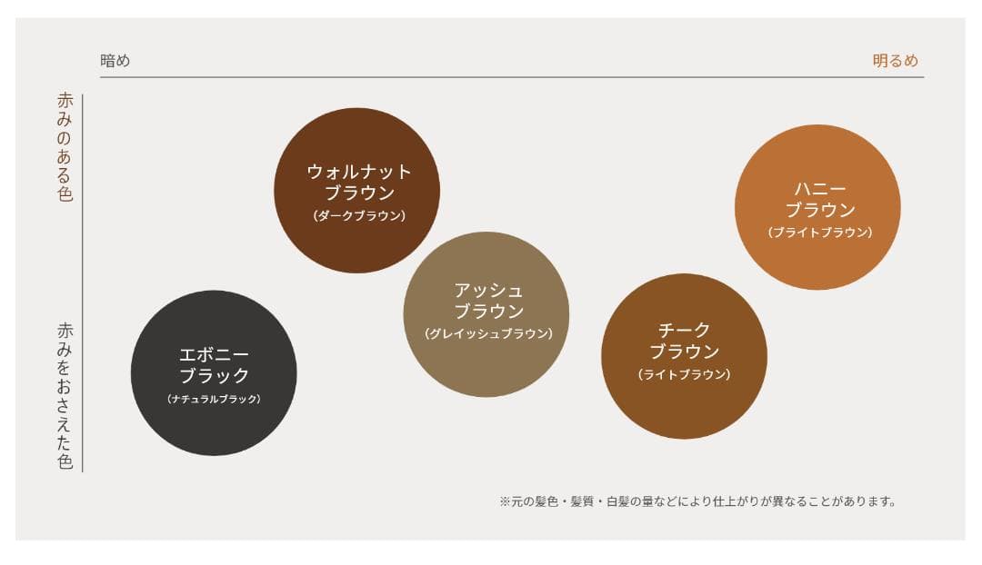 LPLP ルプルプ　ヘアカラー トリートメント　アッシュブラウン　白髪染め