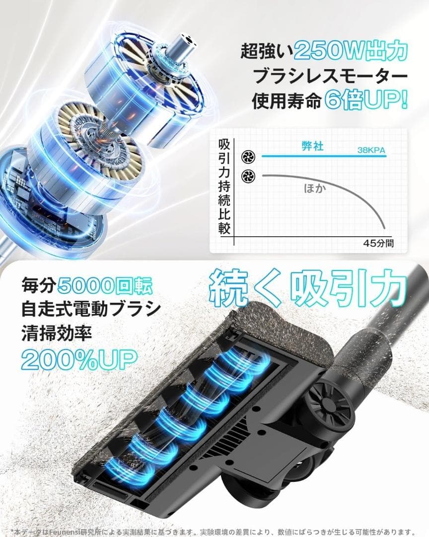 大特価 掃除機 コードレス2025最新型38KPa強力吸引 超軽量0.6kg