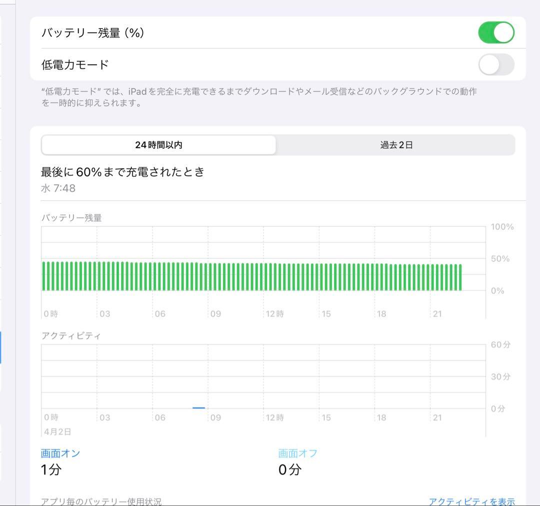 【土谷】iPad Pro(第二世代)10.5インチ 64GB