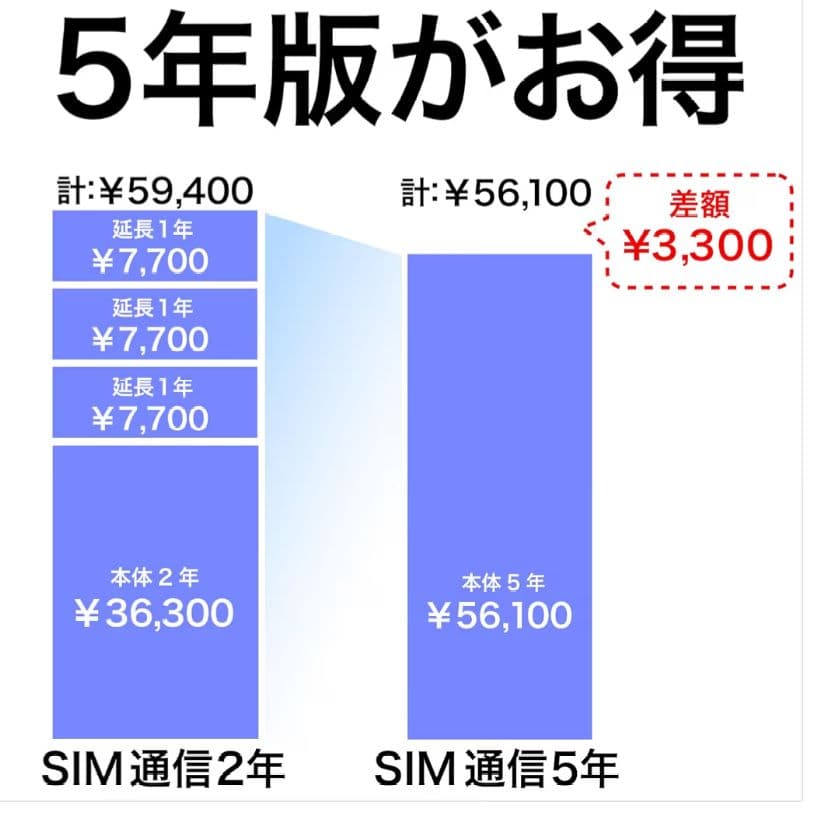 AI翻訳機 ポケトーク　S2 グローバル通信5年付90言語以上対応特別セット