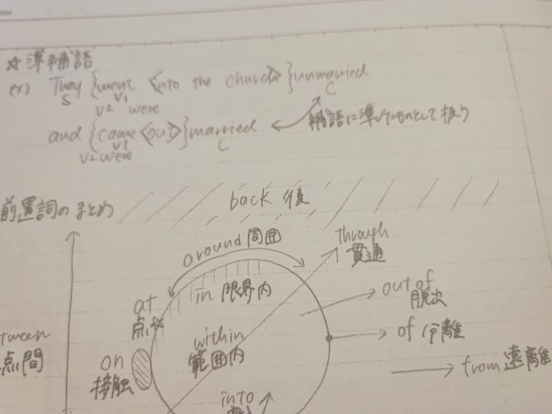 駿台の21年最新の久山先生による英文読解Sプリント板書フルセット　鉄緑会　河合塾