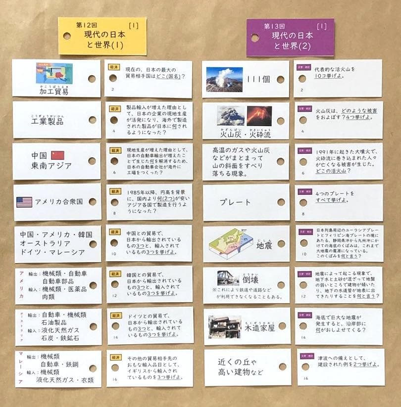 ★超メルカリ市★カット済【中学受験】予習シリーズ社会 [公民] 暗記カードd