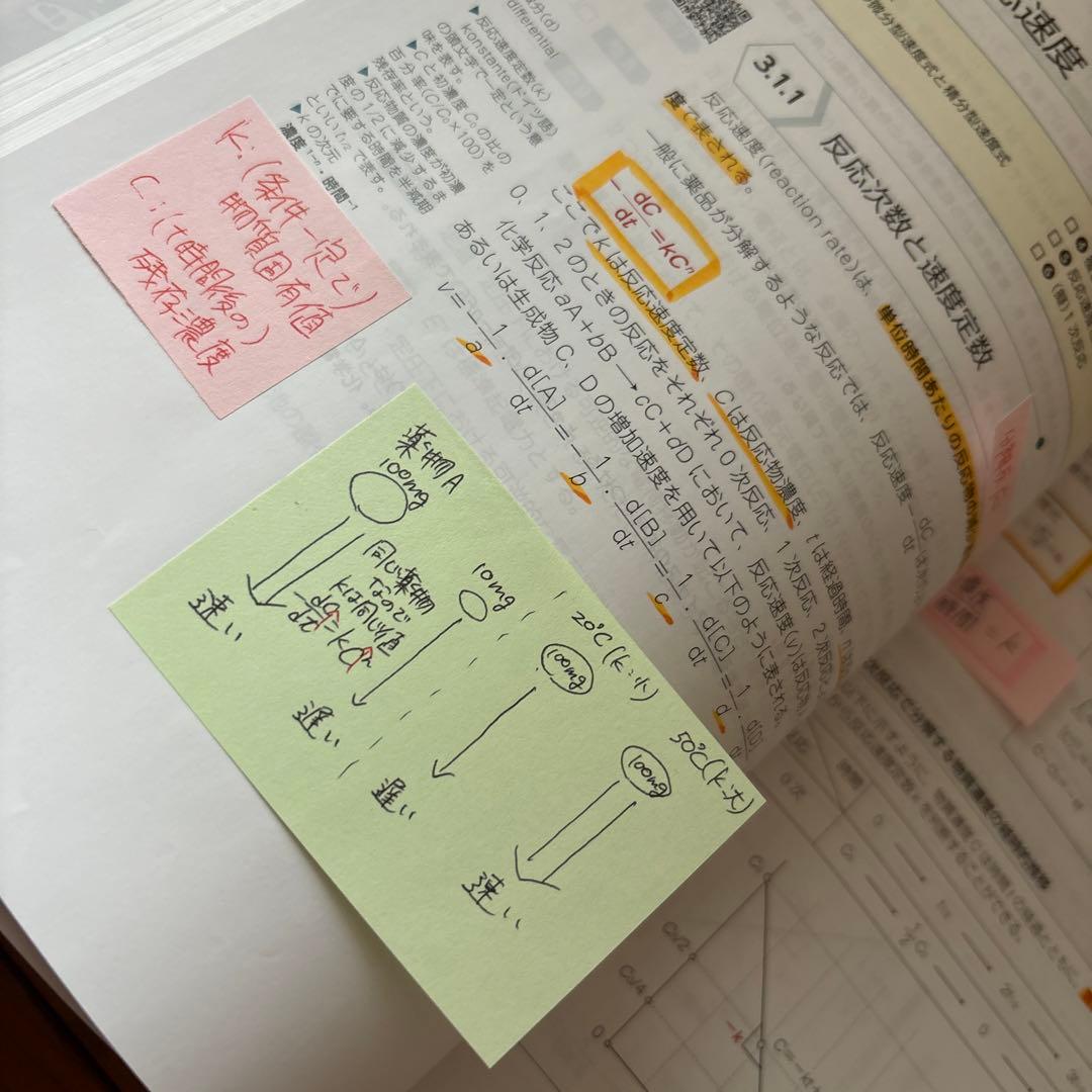 薬ゼミ 青本 青問 第110回 薬剤師国家試験対策 全巻セット