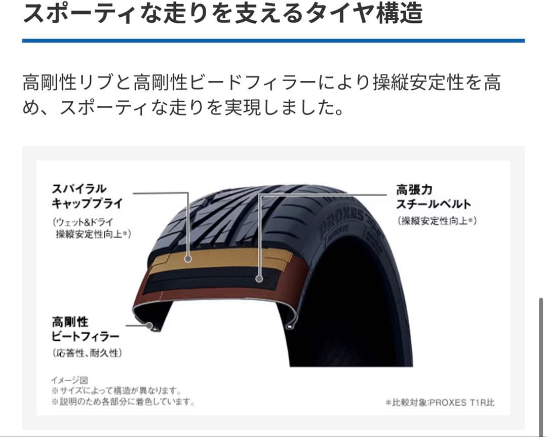 まぁーぼう　PROXES TR1 (165/50-15) 2本