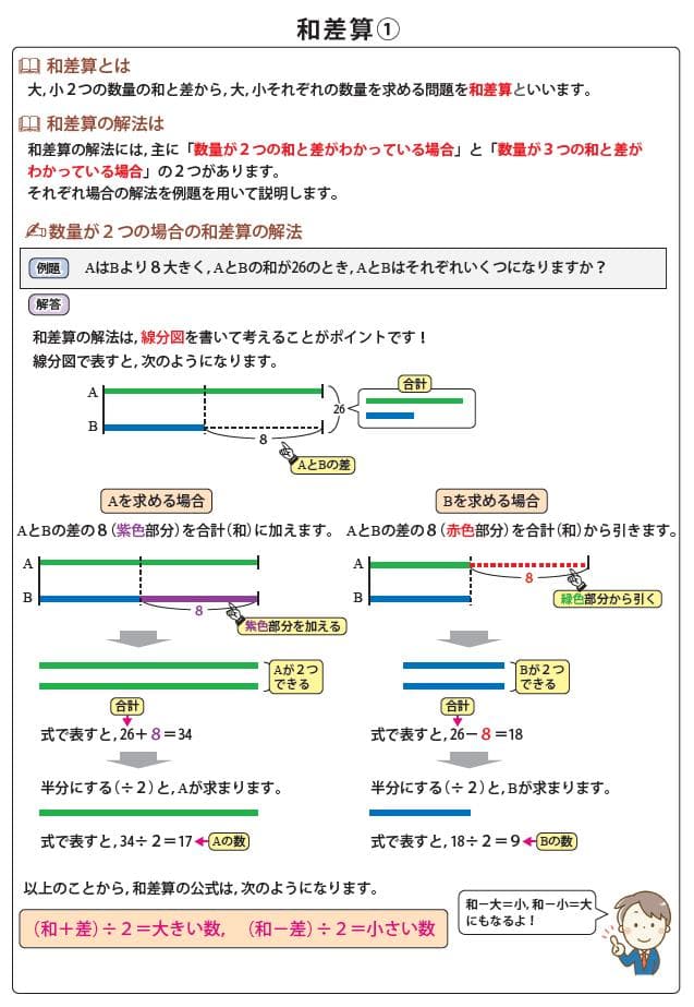 中学受験算数　特殊算まとめカード＋過去問解説集　お買い得セット！