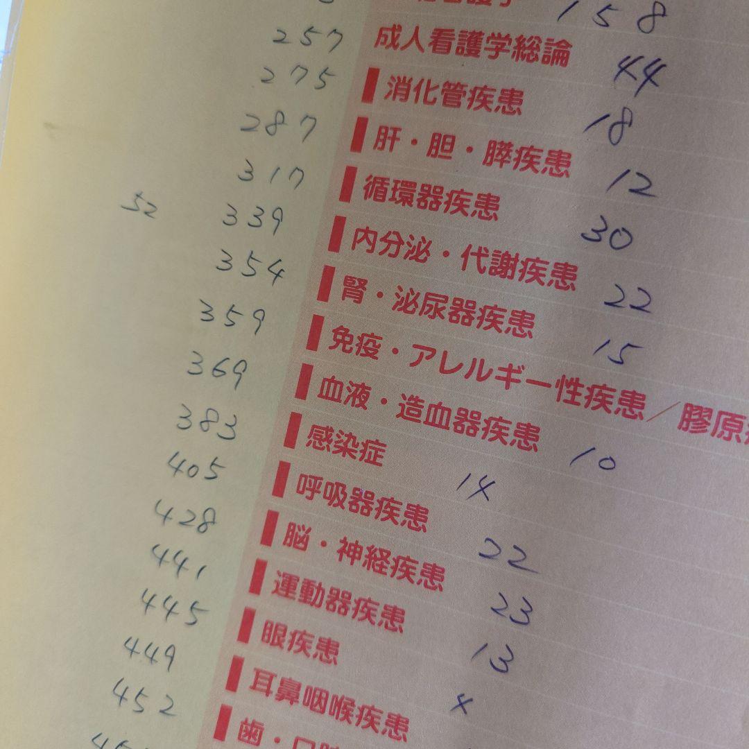 小児看護学書籍セット 2022-2023