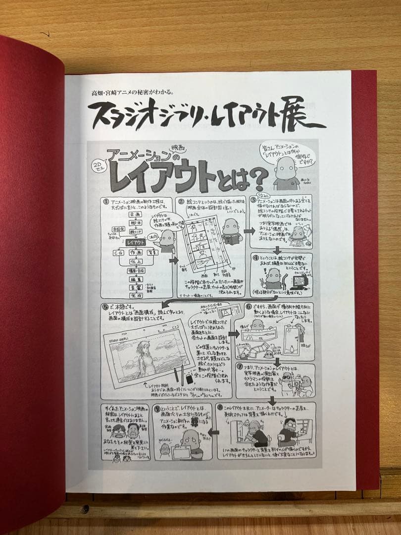 スタジオジブリレイアウト展