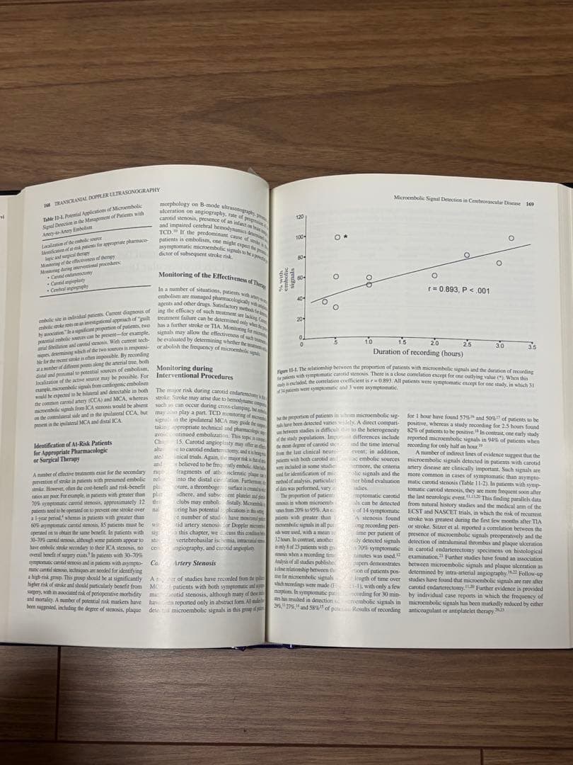 美品 Transcranial Doppler 第2版 脳血流 超音波