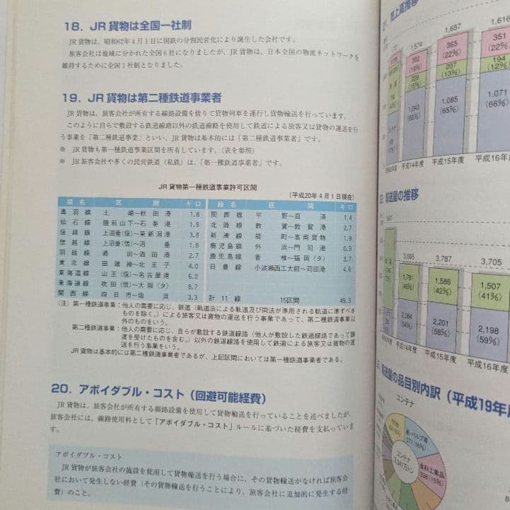【希少】JR貨物　業務ハンドブック　2009年