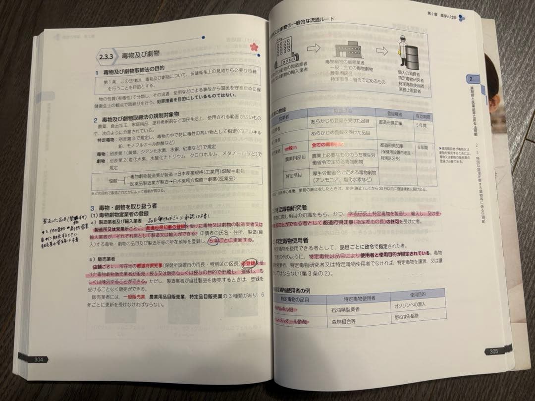 第111回薬剤師国家試験対策参考書　青本・青問セット