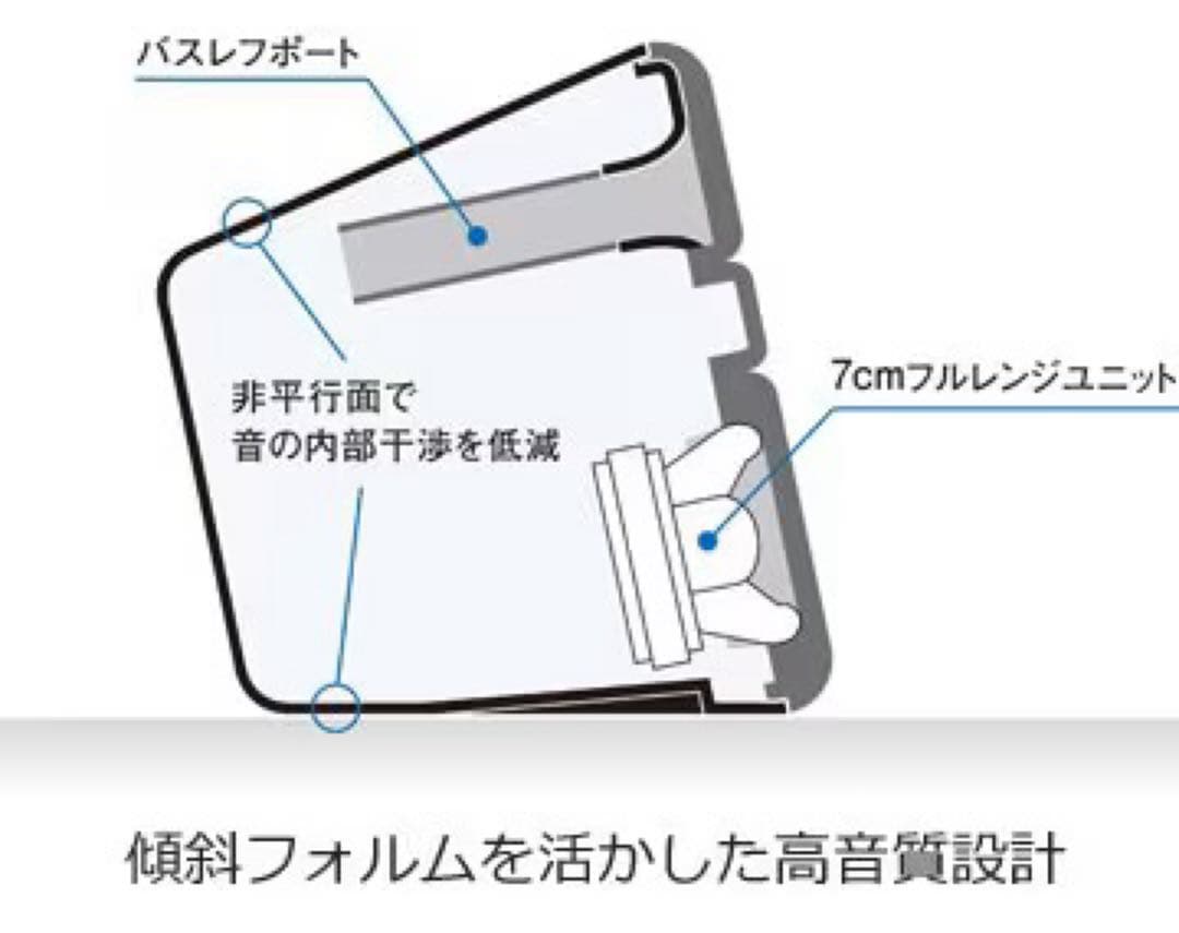 Yamaha NX-B55 Bluetoothスピーカー　テレビ・PC用外箱あり
