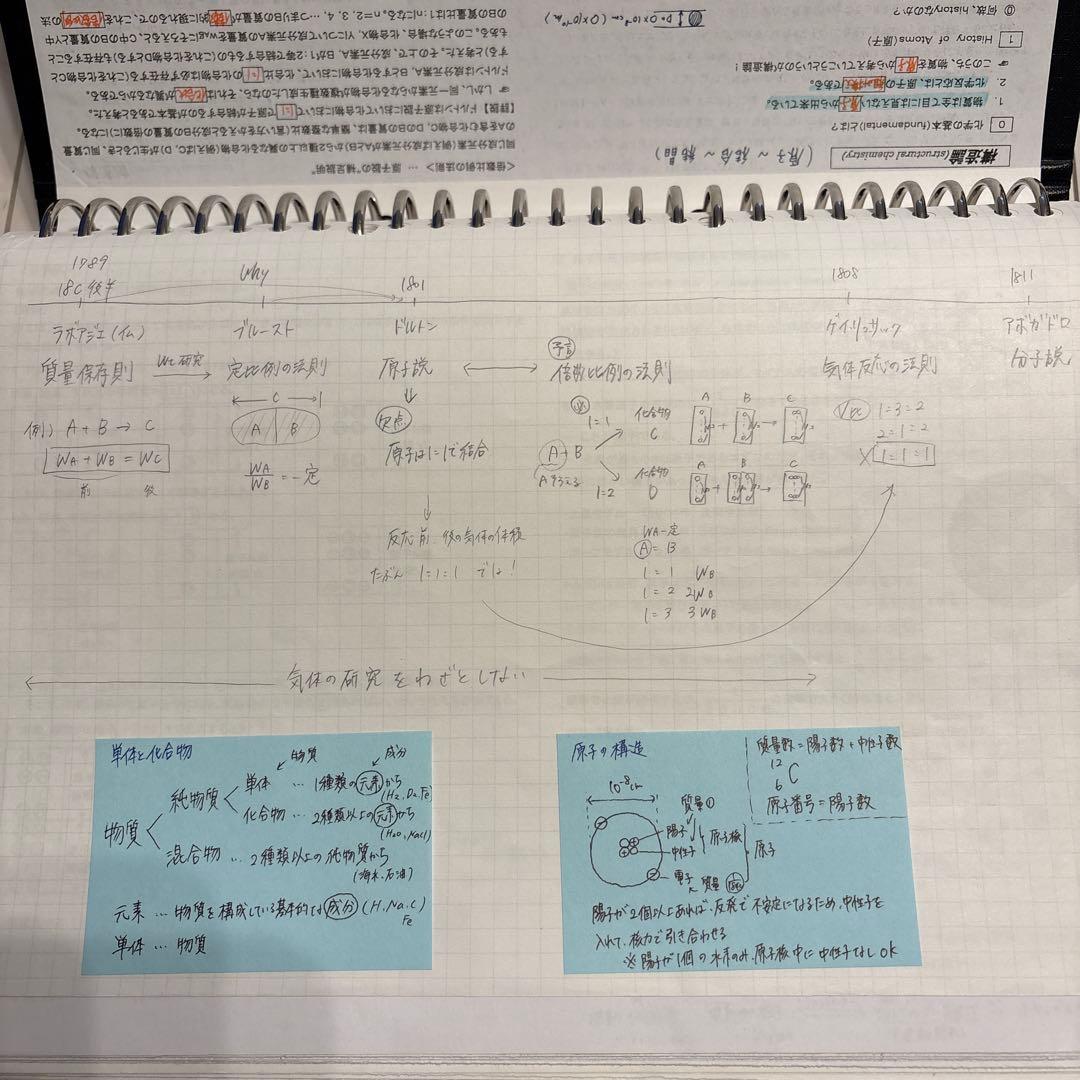 駿台　山下化学　サブノート　理論有機全分野
