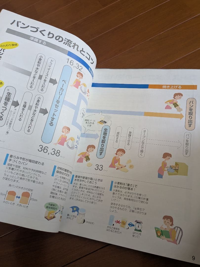 【新品未使用】Panasonic ホームベーカリー 2012年 SD-BH104