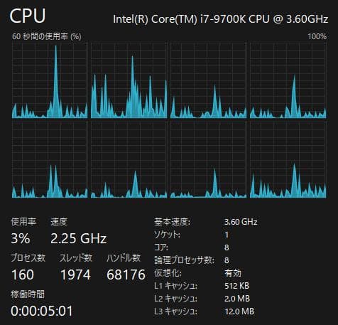 Intel Core i7 9700K CPU 【動作確認済】