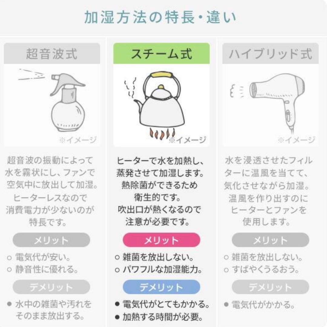 YAMAZEN/山善【スチーム式加湿器KKS-J24E】ホワイト 箱入り①