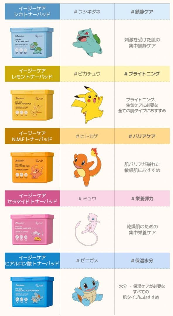 5種セット　JM solution ポケモン　コラボ　トナーパッド レチノール