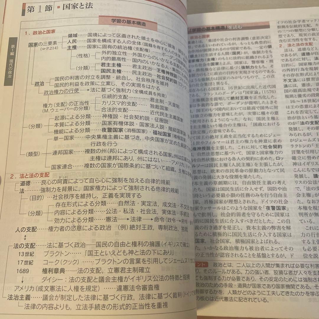 資料政・経 2011