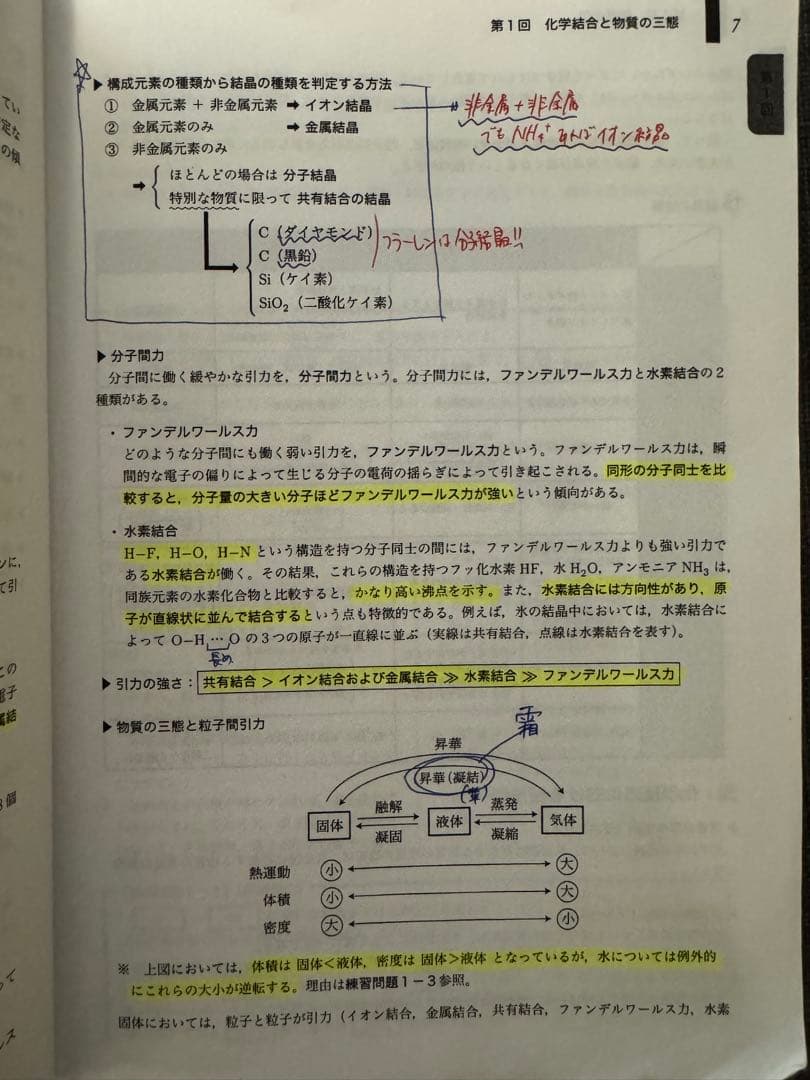 鉄緑会　入試化学確認シリーズ