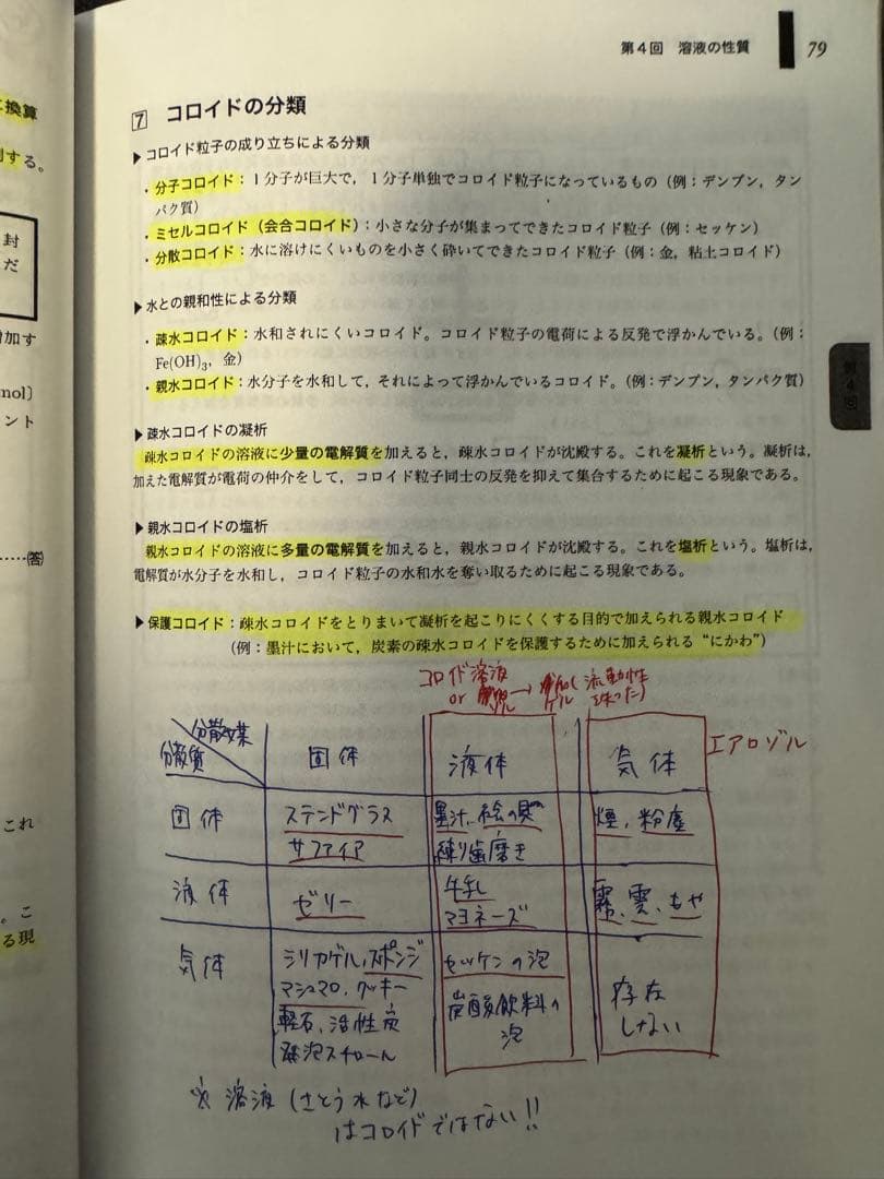 鉄緑会　入試化学確認シリーズ
