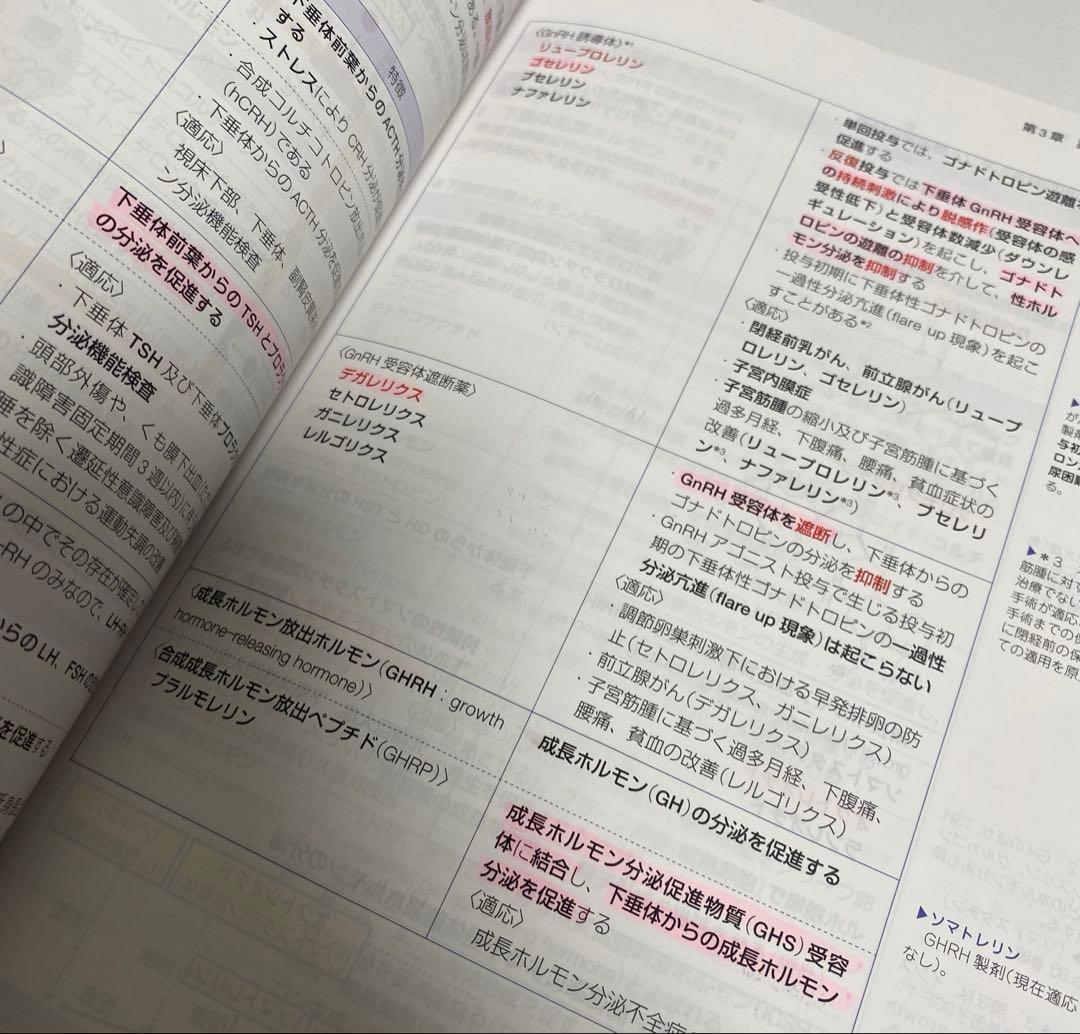 薬剤師国家試験対策参考書　青本青問　改訂第15版　第111回国家試験対策